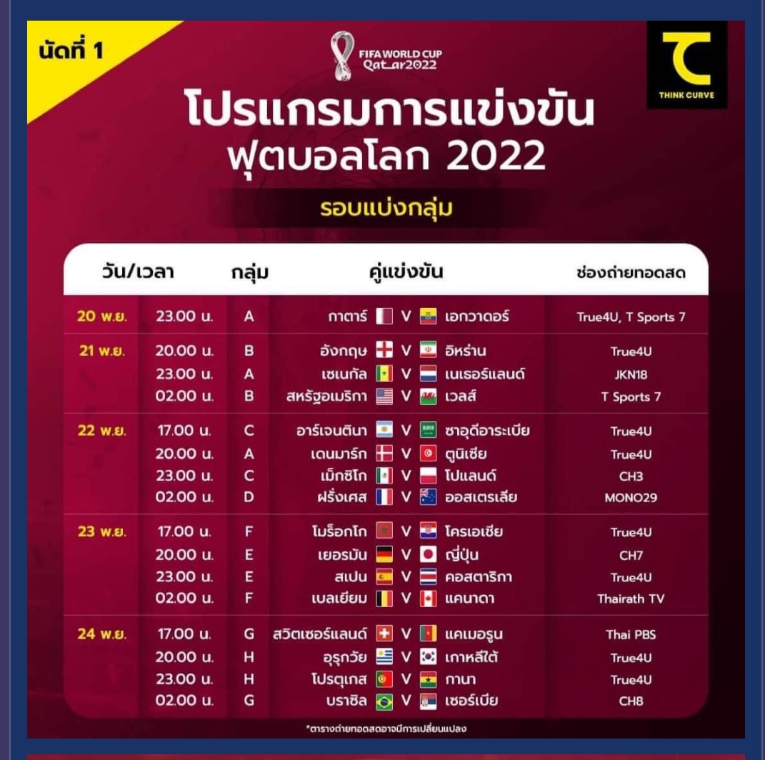 World Cup 2022